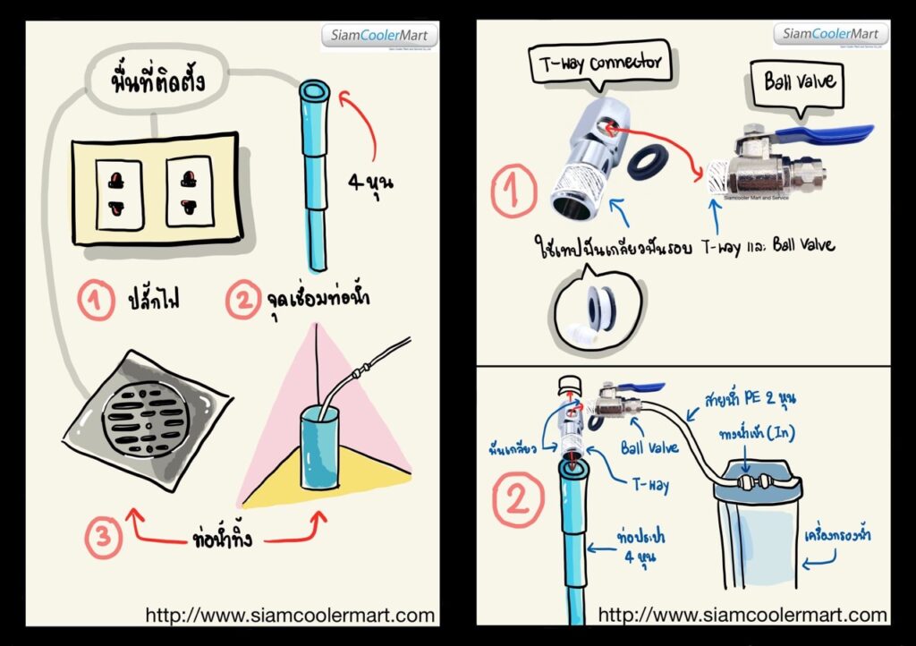 ต่อประปา