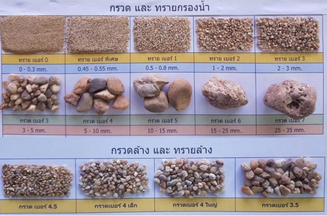 สารกรองทราย กรวด